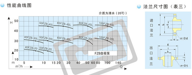 【【专业供应 】FZB自吸泵 质优价廉 价格优惠】价格,厂家,图片,泵,靖江市苏泉泵阀制造-