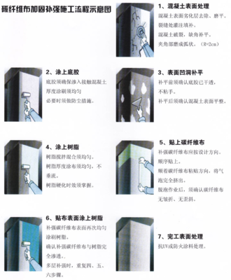 天津碳纤维布、管件与金属软管产品详解